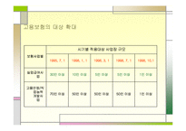고용보험ppt 레포트-8