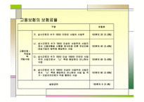 고용보험ppt 레포트-9