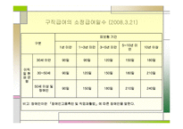 고용보험ppt 레포트-20