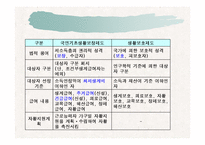 공공부조정책 ppt-9