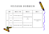 국민건강보장 레포트-7