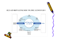 국민건강보장 레포트-11