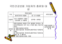 국민건강보장 레포트-13