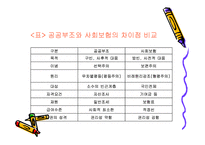 국민기초생활보장-4