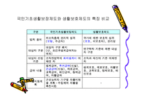 국민기초생활보장-5