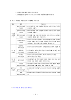 국민연금 레포트-10