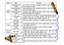 국민연금 ppt 레포트-18
