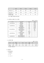 노인복지정책 레포트-10