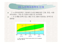 노인복지정책 ppt-6