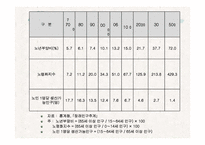 노인복지정책 ppt-9