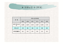 노인복지정책 ppt-14