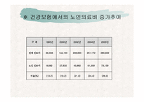 노인복지정책 ppt-15