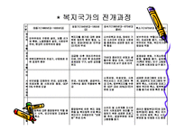 복지국가 ppt 레포트-9