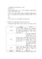 사회복지정책의 분석틀-6