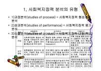 사회복지정책의 분석틀 ppt-3