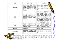 사회복지정책의 분석틀 ppt-13