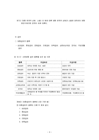 산재보험 레포트-9
