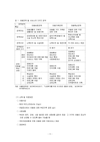 아동복지정책 레포트-5
