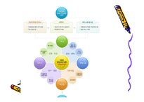 아동복지정책 ppt-7