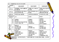 아동복지정책 ppt-8
