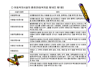 아동복지정책 ppt-11