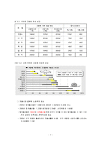 노인장기요양보험-7