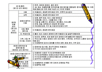 장애인복지정책 ppt-14