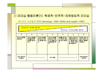 리더십 이론 레포트-14