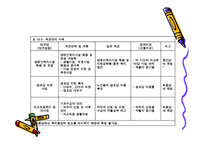 사회복지 프로그램 ppt-16