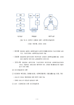 사회복지서비스 전달체계-4