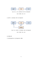 사회복지서비스 전달체계-5
