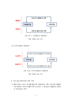사회복지서비스 전달체계-7