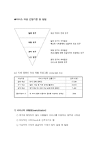 사회복지서비스의 활용-3