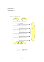 사회복지서비스의 활용-7
