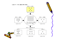 사회복지서비스의 활용 ppt-11
