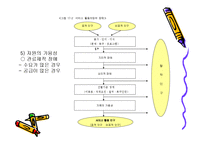 사회복지서비스의 활용 ppt-19