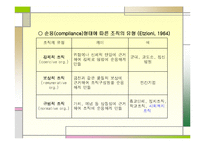 사회복지조직 이론 ppt-7