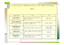 사회복지조직 이론 ppt-8