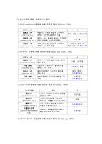 사회복지조직 이론-3