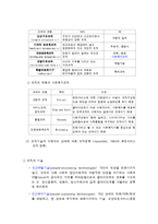 사회복지조직 이론-4