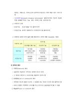 사회복지조직 이론-5