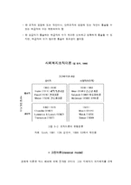 사회복지조직 이론-6