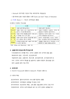 사회복지조직 이론-12