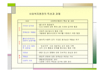 사회복지행정의 개념과 특성 ppt-18