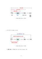 재정관리 레포트-4