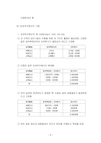재정관리 레포트-8
