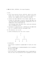 재정관리 레포트-12