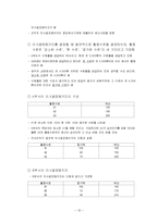 재정관리 레포트-13