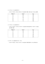 재정관리 레포트-14