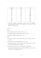 재정관리 레포트-15